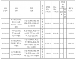 申城一周："复兴号"提速不提价 沪牌中标率提升 - Sh.Eastday.Com