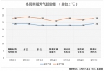 申城今年入夏已达117天 会超史上最长的2013年吗？ - Sh.Eastday.Com