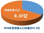 这5年，上亿高技能劳动者助推我国经济转型升级 - News.Online.Sh.Cn