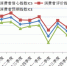 2017年第三季度上海财经大学上海市社会经济指数系列发布 - 上海财经大学