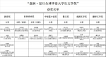 澎湃新闻网：首届嘉润·复旦全球华语大学生文学奖揭晓，诗人评委高校巡讲 - 复旦大学