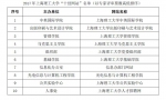 上海理工大学“2017年度十佳网站”揭晓 - 上海理工大学