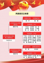 【迎党代会 谋新发展】图说华理历次党代会 - 华东理工大学