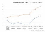 本周上海市区气温将首跌零下 郊区或达零下7℃ - Sh.Eastday.Com