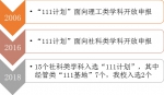 我校再次入选国家级引智项目“111计划” - 上海财经大学