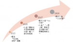 我校再次入选国家级引智项目“111计划” - 上海财经大学