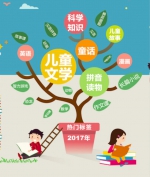 上海市民2017年都看了什么书？图书馆年度榜单告诉你 - Sh.Eastday.Com