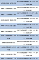 闵行67处停车场停放时段调整 具体变化一览 - 新浪上海