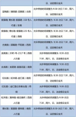 闵行67处停车场停放时段调整 具体变化一览 - 新浪上海