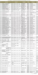 静安区、闵行区的小学及初中校园开放日公布 - Sh.Eastday.Com