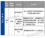 收藏！上海2018年职工医保待遇一览[附表格] - Sh.Eastday.Com