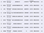 上海交警公布今年醉酒驾驶前50名单 最高超标准值5倍 - Sh.Eastday.Com