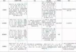 跨行转账如何更省钱？ 沪20多家银行转账手续费一览 - Sh.Eastday.Com