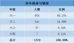 我校2018-2019学年“情牵母校，相约上财”寒假返校宣传活动落下帷幕 - 上海财经大学