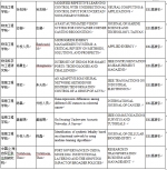 上海海事大学高水平论文取得新突破 - 上海海事大学