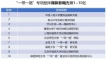 上外丝路所连续三年位列全国高校“一带一路”智库影响力榜单前茅 - 上海外国语大学