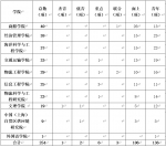 上海海事大学完成2020年度国家自然科学基金项目集中申报工作 - 上海海事大学