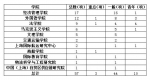 上海海事大学完成2020年度国家社科基金项目集中申报工作 - 上海海事大学