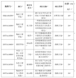 2020年上海海事大学7项省部级人才计划项目获市科委立项资助 - 上海海事大学