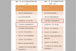 上外丝路所连续四次居中国高校“一带一路”影响力评估全国前茅 - 上海外国语大学