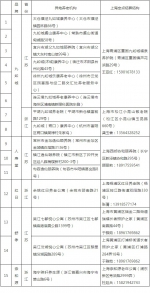 助力长三角“异地养老”，上海公布长期护理保险异地结算机构名单 - News.Online.Sh.Cn